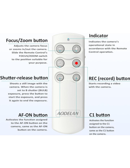 Control Remoto Inalámbrico AODELAN para Cámaras Sony