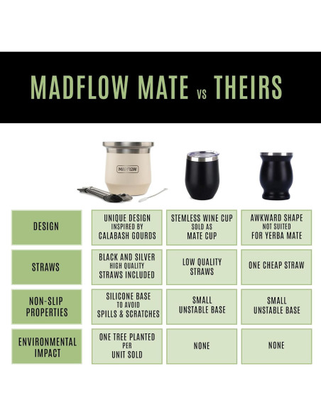 Taza de Yerba Mate MADFLOW Acero Inoxidable 226ml con 2 Bombillas