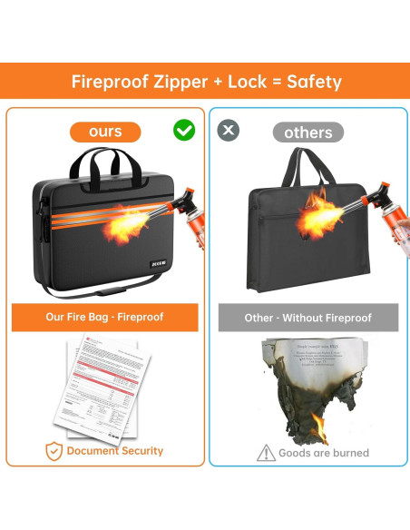 Organizador de Archivos Acordeón ZOOPIP a Prueba de Fuego 13 Bolsillos