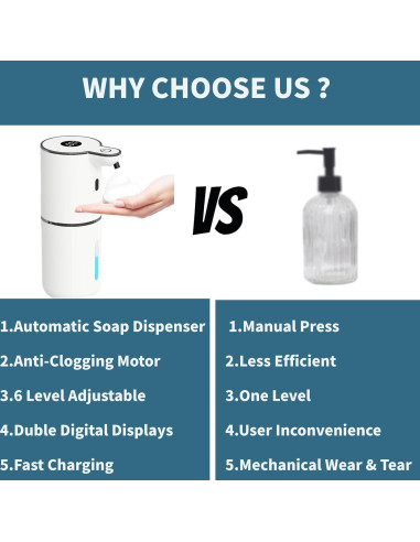 Dispensador de Jabón Automático YNESOER P18 Espumoso USB 400ml