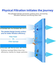 Filtro de Acuario Tararium 24V DC 100-400 Galones 2