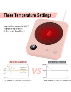 Calentador de Tazas Ruishehua Rosa 3 Temperaturas 20W 2