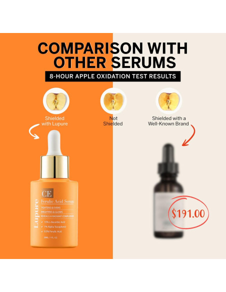 Suero Facial Antienvejecimiento Lupure Vitamina C 150ml