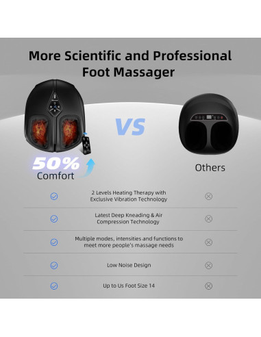Masajeador de pies Shiatsu ALLYOUGER AYG-511 con calor y vibración