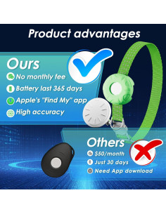 Rastreador GPS para Gatos HONGTOP, Collar Verde, Sin Cuota Mensual 2