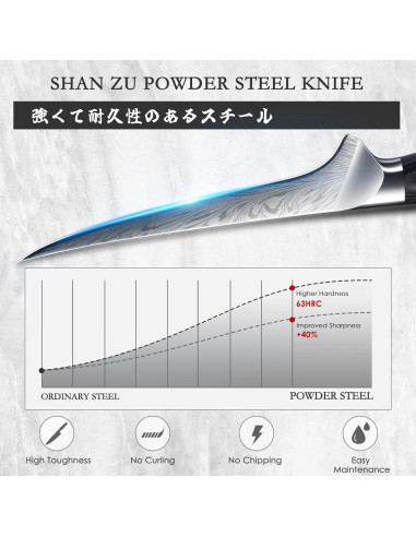 Cuchillo de Filete SHAN ZU 17.8 cm Acero Alto Carbono Pakkawood