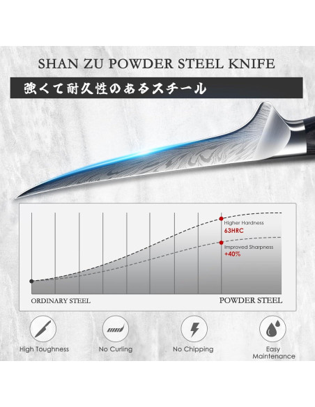 Cuchillo de Filete SHAN ZU 17.8 cm Acero Alto Carbono Pakkawood