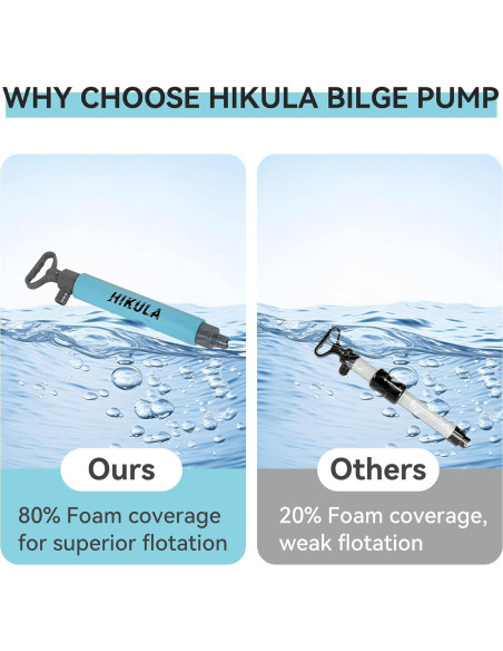Bomba de Achique Manual HIKULA 50 cm Azul para Kayak