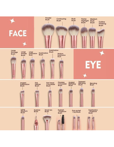 Conjunto de 36 Brochas de Maquillaje Rosa HGHDBT Profesional