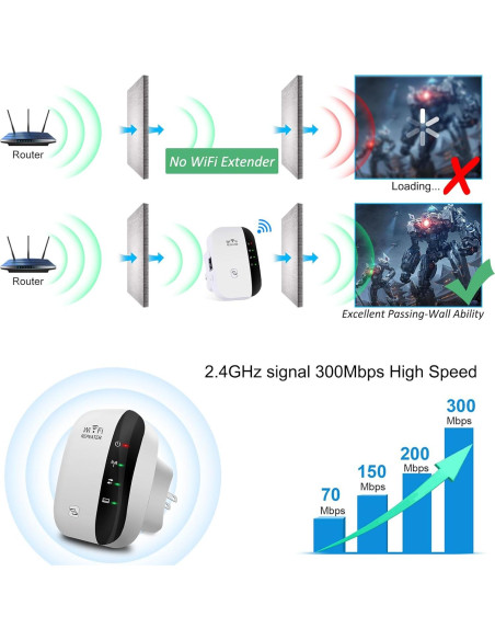 Amplificador WiFi Inalámbrico Skybess 300Mbps 2.4GHz con Ethernet