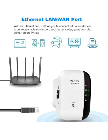 Amplificador WiFi Inalámbrico Skybess 300Mbps 2.4GHz con Ethernet