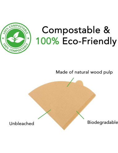 Filtros de Café Biodegradables Ecowilli Tamaño 01 - 200 Unidades