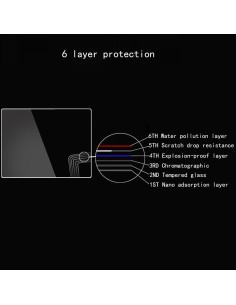 Protector de Pantalla Vidrio Templado para Panasonic Lumix 3 Pack 2