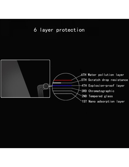 Protector de Pantalla Vidrio Templado para Panasonic Lumix 3 Pack