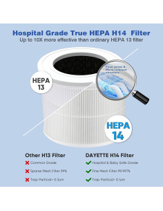 Purificador de Aire Dayette AP302 H14 Inteligente 2200 ft 2