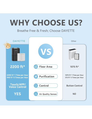 Purificador de Aire Dayette AP302 H14 Inteligente 2200 ft