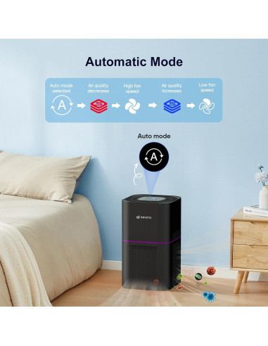 Purificador de Aire Dayette AP302 H14 Inteligente 2200 ft