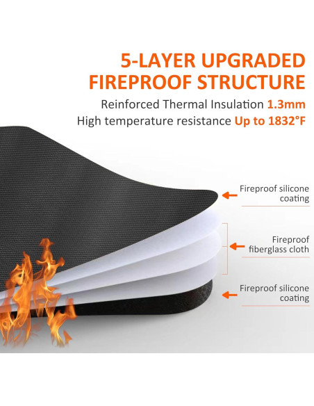 Alfombra Ignífuga Vidafelic 120x70 cm para Chimenea y BBQ