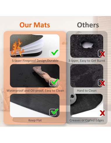 Alfombra Ignífuga Vidafelic 120x70 cm para Chimenea y BBQ