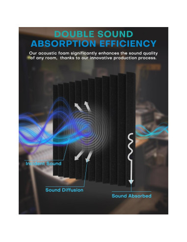 52 Paneles de Espuma Acústica Knightacoustic 30x30 cm Grises