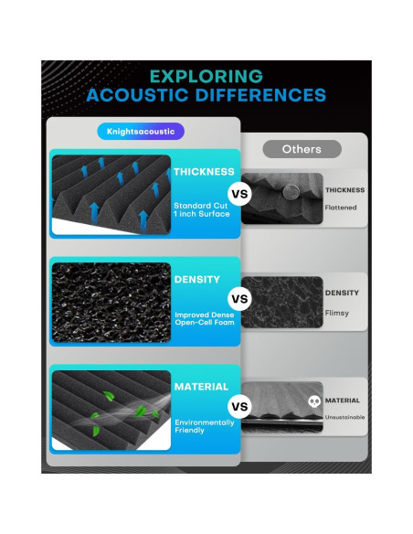 52 Paneles de Espuma Acústica Knightacoustic 30x30 cm Grises