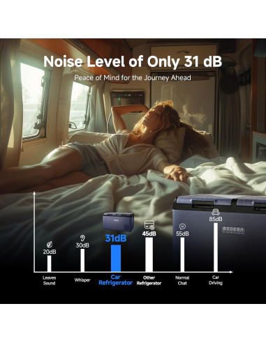 Refrigerador de Coche BODEGACOOLER 75L Doble Zona Control APP