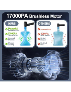 Aspiradora de Coche Inalámbrica OGMAPLE VC16-DB 150W 17000Pa 2