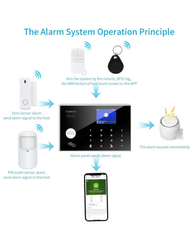 Sistema de Alarma TUGARD G30B WiFi 12 Piezas con Control Remoto