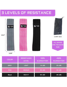 Bandas de Resistencia Limm para Glúteos y Piernas - Rosa 2