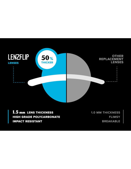 Lentes de Reemplazo Polarizados LenzFlip para Oakley Bottle Rocket