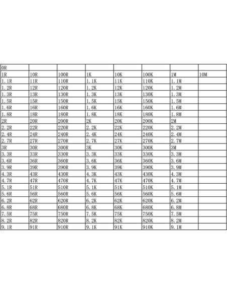 Kit de Resistores SMD 0201 Nancheng 170 Valores 1% Precisión