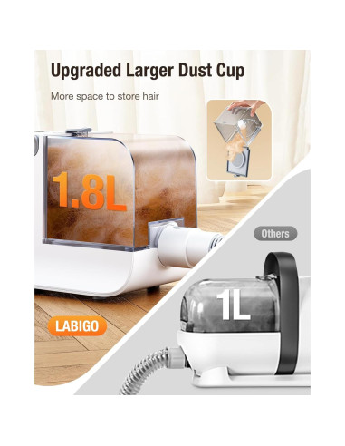 Aspiradora para Perros LABIGO 12000Pa 1.8L con Cortadora