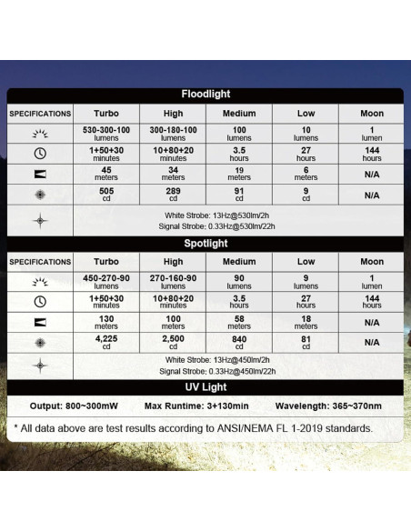 Linterna OLIGHT Oclip Ultra 530 Lúmenes Recargable Clip-on
