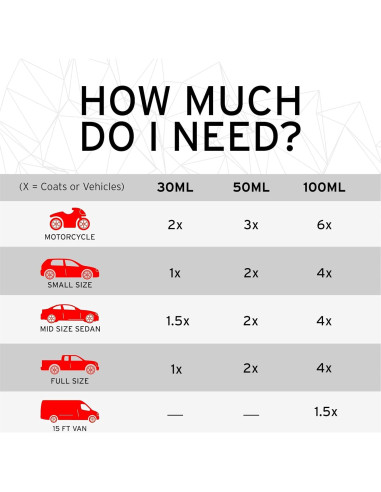 Recubrimiento de Grafeno PRO Ethos 50ml - 10 Años de Protección