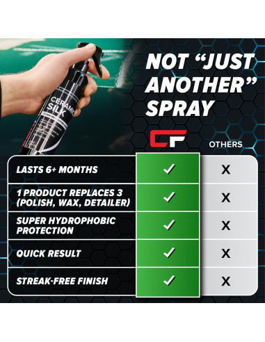 Carfidant Cerámica Seda - Spray Cerámico 1.06 kg - Alto Brillo