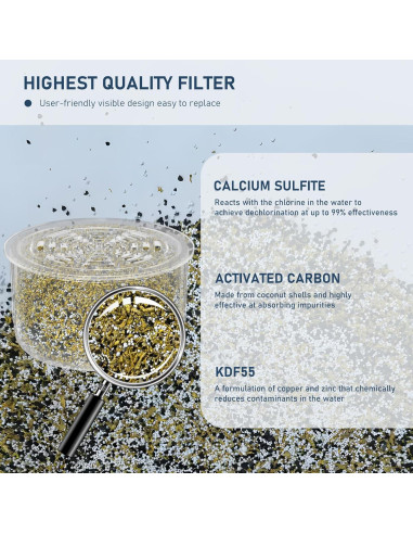 Cartucho Filtro de Ducha Varycony 2 Paquetes 380g Compatible