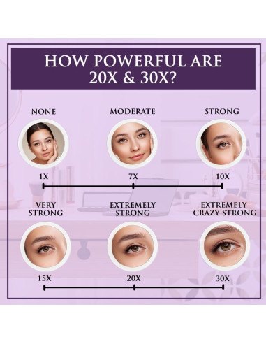 Juego de Espejos Aumentadores 30x y 20x MIRRORVANA 15cm y 10cm