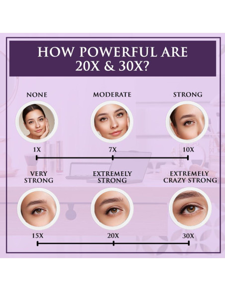 Juego de Espejos Aumentadores 30x y 20x MIRRORVANA 15cm y 10cm