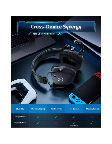 Auriculares Gaming Inalámbricos HW20 - 50mm, Bluetooth 5.4, 50H