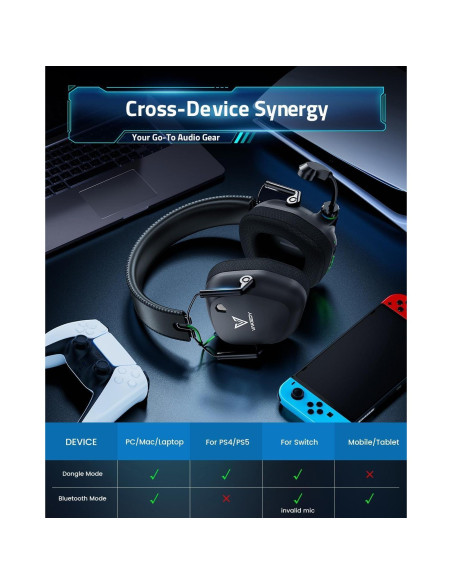 Auriculares Gaming Inalámbricos HW20 - 50mm, Bluetooth 5.4, 50H