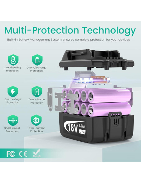 Batería de Litio 18V 6.0Ah y Cargador Doble Puerto Makita