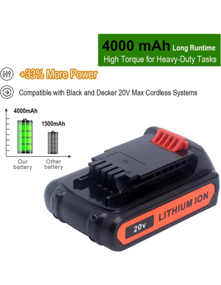 Baterías de Litio 20V Black & Decker LBXR20 - Paquete de 2