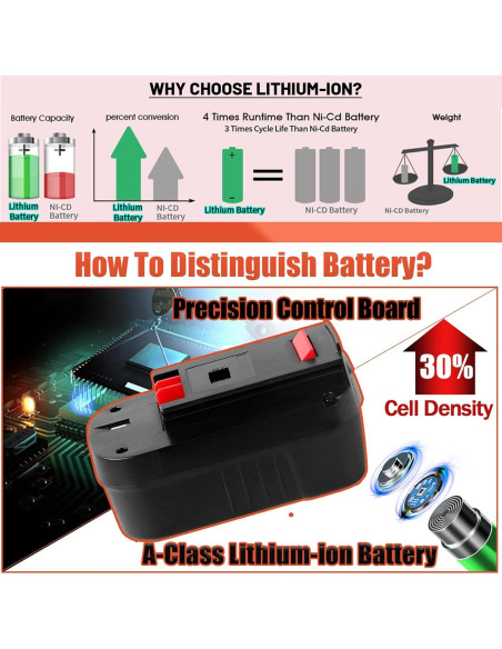 Batería de iones de litio 6.0Ah TenHutt para Black & Decker 18V