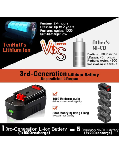Batería de Litio TenHutt 18V 3.0Ah 2Pack para Black & Decker