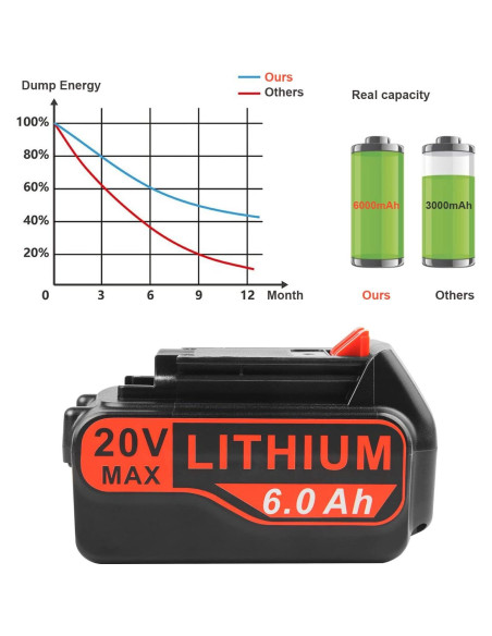 Futurebatt Baterías 20V 6.0Ah para Black+Decker - Paquete 2
