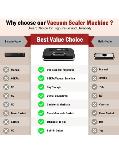 Sellador al vacío automático LKKNC SV636 130W 95kPa negro