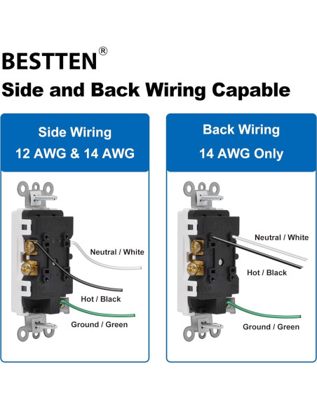 Tomas Decorativas BESTTEN 15A 100 Unidades a Prueba de Manipulación