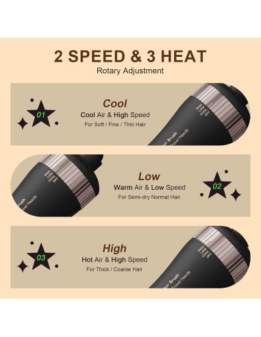 Secador de cabello Olaermoso con cepillo ovalado 2.54 cm