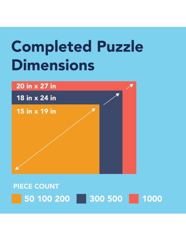 Rompecabezas 500 Piezas Bits and Pieces - Larry Jones - Postres y Más