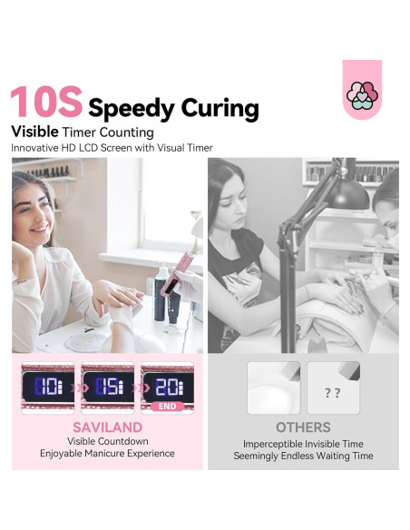 Lámpara UV LED Saviland 12W Rosa, Curado Rápido 10s, Portátil